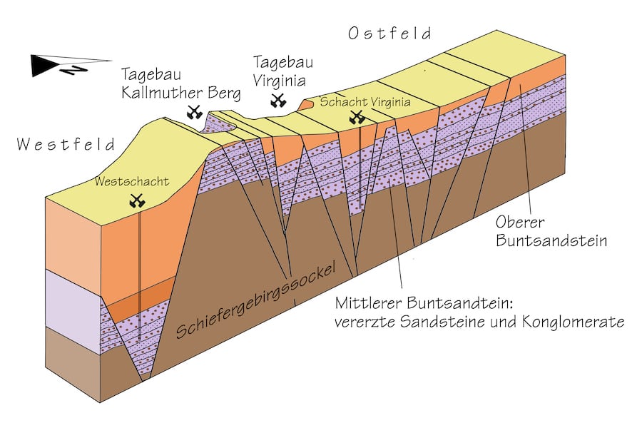 Geologisches Profil der Blei-Zink-Lagerstätte Mechernich