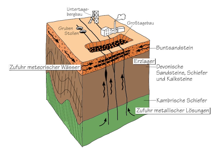 Blei-Zink-Lagerstätten in der Mechernicher Voreifel