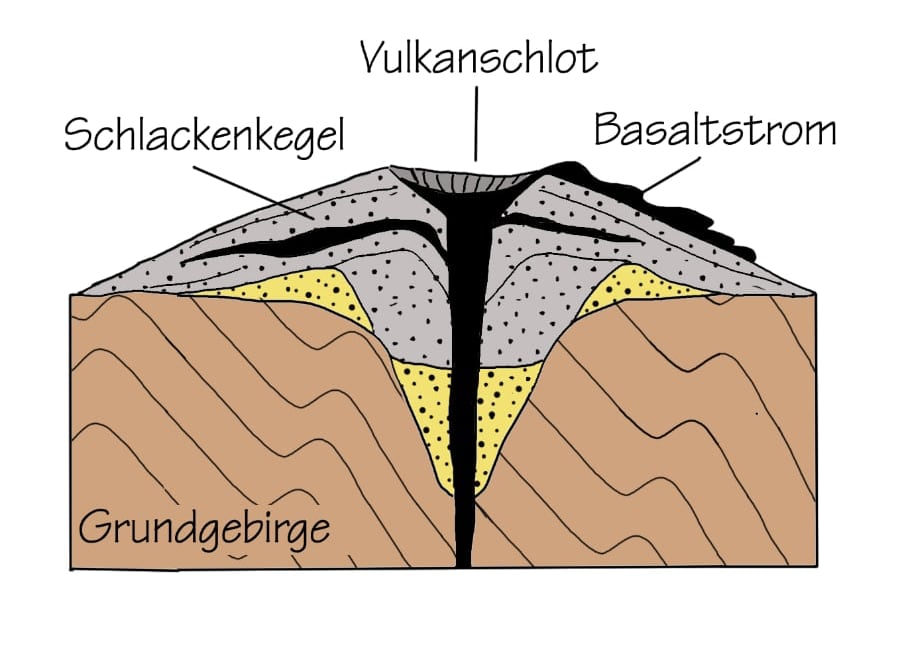 Aschenvulkan mit initialem Maar