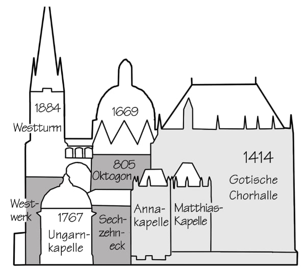 Südseite des Aachener Doms (Münsterplatz)