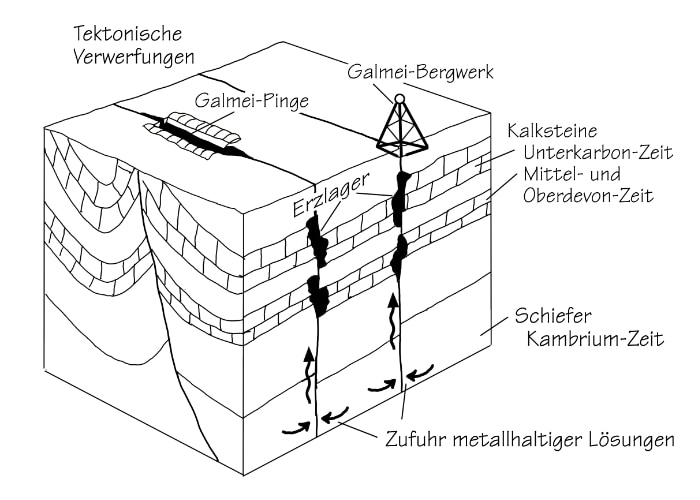 Galmei-Lagerstätten in der Voreifel
